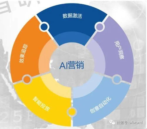 互聯網技術智能營銷對傳統營銷的沖擊與變革